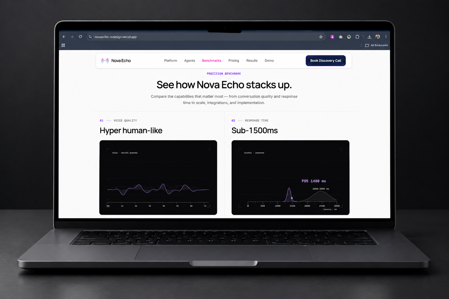 nova echo ai - website redesign